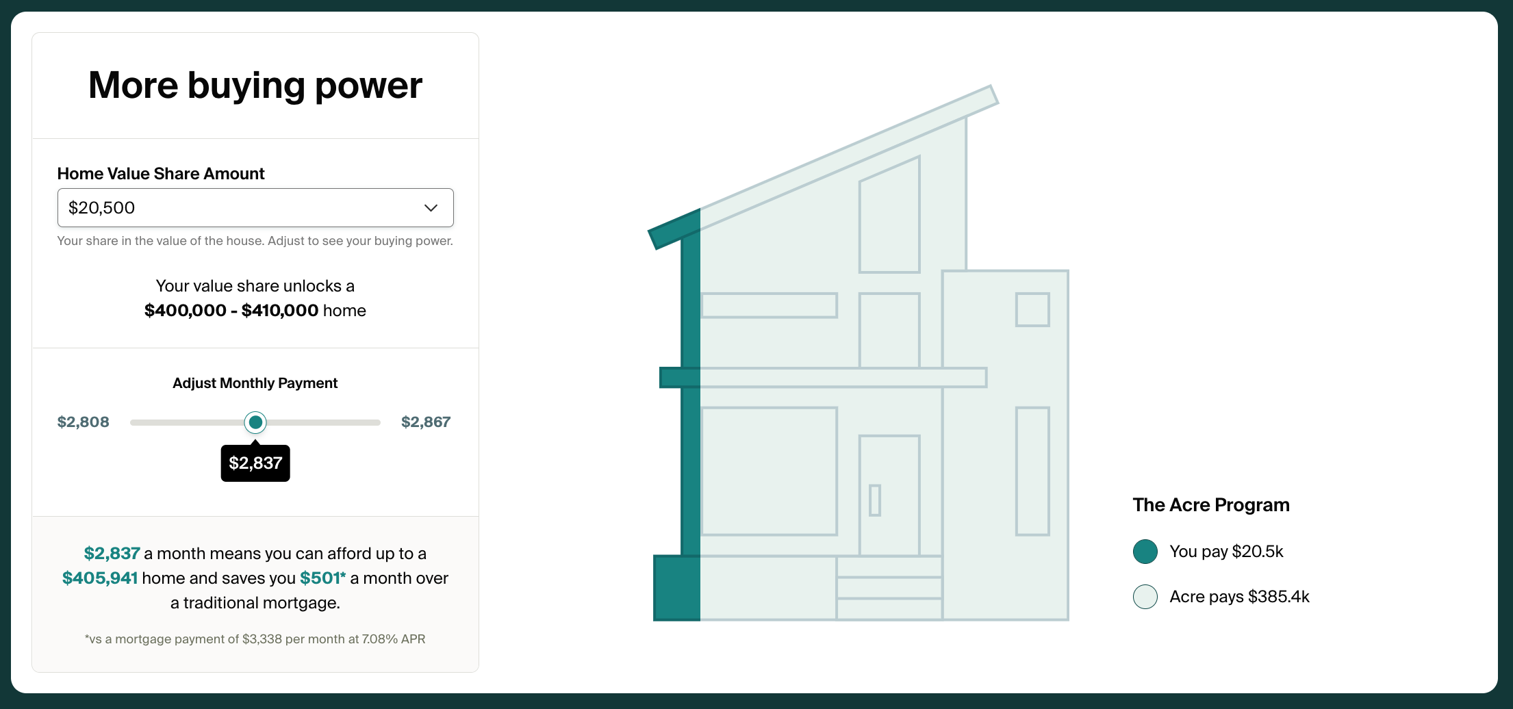 LAB Miami Ventures VC Fund & Startup Studio